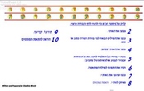 Hebrew the letter Yod - ???? ?