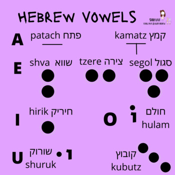 Preview of Hebrew vowels flashcard