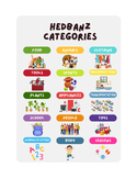 Hedbanz Categories Visual (Expanded)