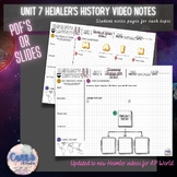 Heimler's AP World History Video Notes | Unit 7 | 1900-Present