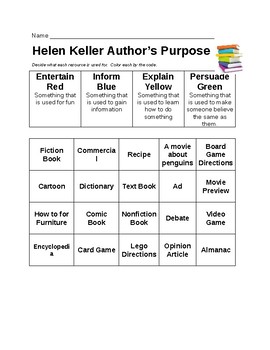 Profile Puzzle - Domain & Range - Helen Keller