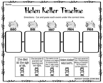 helen keller biography timeline