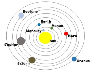 Preview of Heliocentric model poster