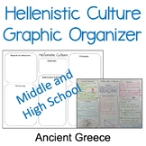 Hellenistic Culture Graphic Organizer for Ancient Greece Study