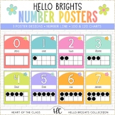 Number Posters to 20 with Ten Frames and Number Line | Hel
