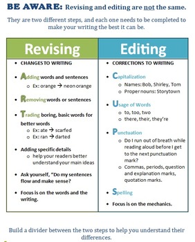 revising writing activities