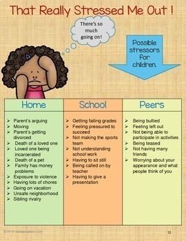 Stress Management Activity Bundle: Teaching Kids to Manage ...