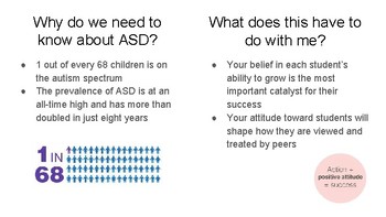 Preview of Helping Students With Autism