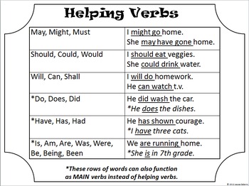 Helping Verbs Poster With Student Handout by Jessica Osborne | TpT