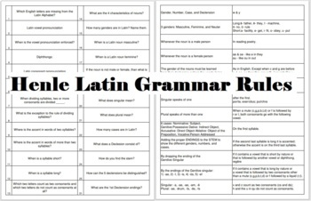 Latin Grammar Laminated Study Guide