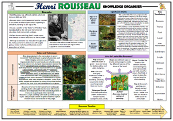 Preview of Henri Rousseau - Knowledge Organizer!