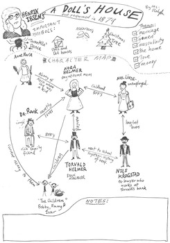 Preview of Henrik Ibsen's 'A Doll's House' Character Map