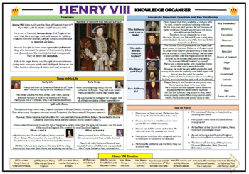 Preview of Henry VIII Knowledge Organizer!
