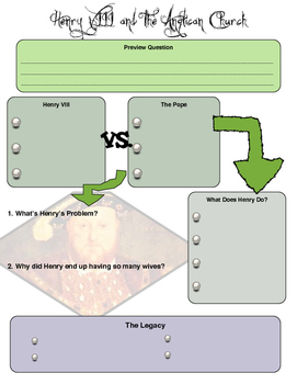 Preview of Henry VIII and the Church of England Graphic Organizer