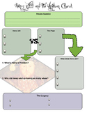 Henry VIII and the Church of England Graphic Organizer
