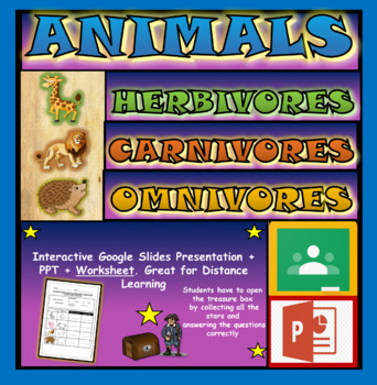 Preview of Herbivore, Carnivore & Omnivore: Interactive Google Slides + Worksheet