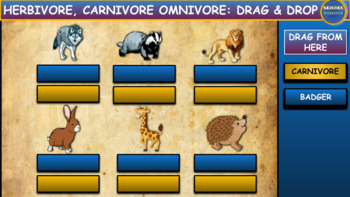 Preview of Herbivore, Omnivores & Carnivores: Drag & Drop: Google Slides. Powerpoint