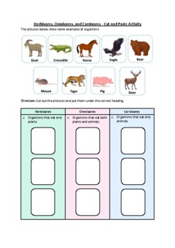 Carnivores, Herbivores, Omnivores Cut And Paste Teaching Resources | TPT