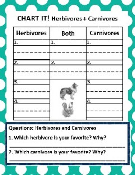 herbivorous animals chart