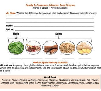 Guide Lines For Using Herbs and Spices - Food So Good Mall