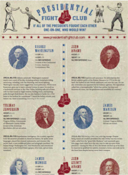 Preview of Here’s the fighting ability of every U.S. president described in one chart