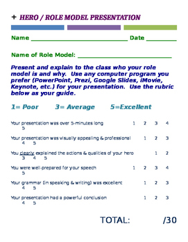 hero essay rubric