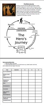 Preview of Hero's Journey 2 page handout