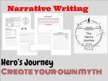 Preview of Hero's Journey Create your own myth Narrative Writing Graphic Organizer
