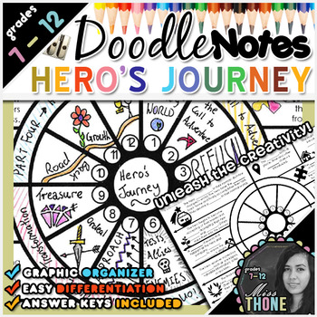 Hero's Journey Doodle Notes by Jadyn Thone | Teachers Pay Teachers