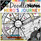 Hero's Journey Doodle Notes