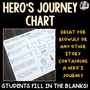 Preview of Hero's Journey Fill-in-the-Blank Poster -- Beowulf or Any Hero Tale