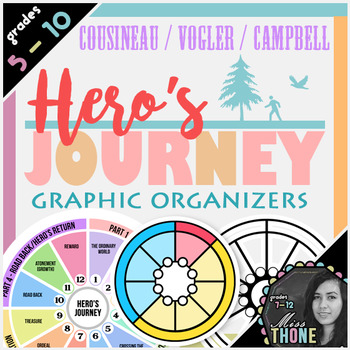 Preview of Hero's Journey Graphic Organizer Clip Art