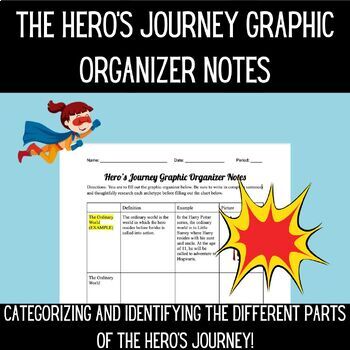 Preview of Hero's Journey Graphic Organizer Notes
