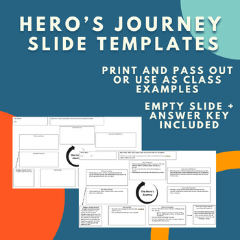 Preview of Hero's Journey / Monomyth Slide Template - High School English Students