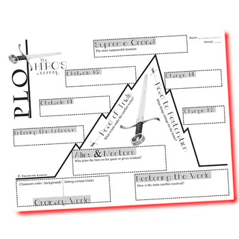 the hero's journey plot diagram