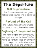 Hero's Journey Posters - Matching SpringBoard 8th Grade