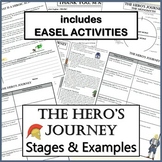 Hero's Journey Stages & Examples; Marvel's Thor, Langston 