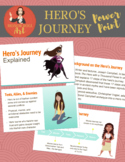 Hero's Journey powerpoint (Moana example included)