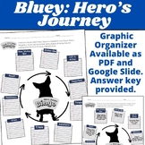 Hero's Journey with Bluey: Graphic Organizer