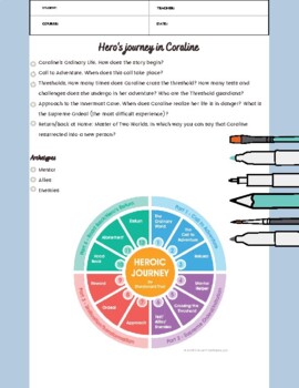 CORALINE by Neil Gaiman NOVEL STUDY and Reading Comprehension