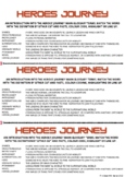 Heroes Journey Glossary & Diagram