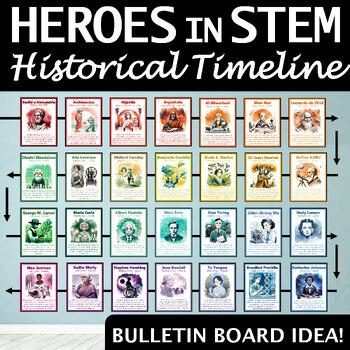Preview of Heroes in STEM Poster Set: Celebrating Men and Women in Math and Science