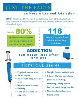 Preview of Heroin - Just The Facts Sheet