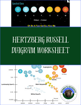 Preview of Hertzberg - Russell Diagram Worksheet