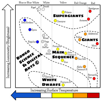 Hertzsprung Russell Hr Diagram Labeled - Diagram Media