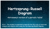 Hertzsprung-Russell Diagram Teaching Slides (HR Diagram/H-