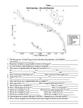Preview of Hertzsprung-Russell Diagram Worksheet