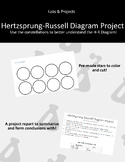 Hertzsprung-Russell Diagram and Constellations Project (HR