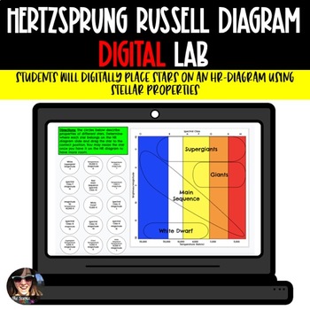 Preview of Hertzsprung Russell (HR) Diagram Activity | Stars Lab | Digital 