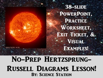 Preview of Hertzsprung-Russell Diagrams